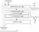 Fig. 07 - VERTEX INDEX ROUTING THROUGH CULLING SHADER FOR TWO LEVEL PRIMITIVE BATCH BINNING