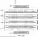 Fig. 09 - Memory BIST circuit and method