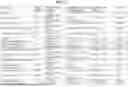 Fig. 07 - MACHINE LEARNING MODELS FOR PREDICTION OF UNPLANNED CESAREAN DELIVERY