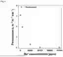 Fig. 02 - Method For Recovering Valuable Metallic Components From A Solution Containing The Same