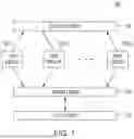 Fig. 02 - METHOD AND APPARATUS FOR PROVIDING COORDINATED CONTROL OF DISTRIBUTED ENERGY RESOURCES