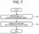 Fig. 08 - Independent Operation System Configuring Device, Independent Operation System Configuring System, and Independent Operation System Configuring Method