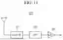 Fig. 12 - Band pass filter and receiver module