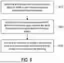 Fig. 07 - Communication system and communication method using reconfigurable intelligent surface and reconfigurable intelligent surface device