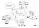 Fig. 02 - Wireline and/or wireless integrated access networks