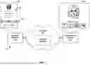Fig. 02 - REMOTE CONTROL OF CONCURRENT MEDIA PLAYBACK ON MULTIPLE DEVICES VIA CENTRALIZED NETWORK SERVICES