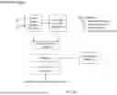 Fig. 19 - System, method, and apparatus for providing dynamic, prioritized spectrum management and utilization