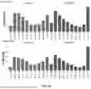 Fig. 47 - System, method, and apparatus for providing dynamic, prioritized spectrum management and utilization