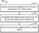 Fig. 01 - MECHANISM FOR DELIVERING BEAM INFORMATION
