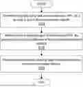 Fig. 01 - PREDICTION OF CELL TRAFFIC IN A NETWORK
