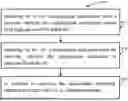 Fig. 01 - METHODS AND APPARATUSES FOR A RLF PROCESSING PROCEDURE AND A PHR PROCEDURE IN A DEACTIVATED SN CASE