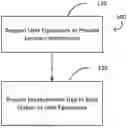 Fig. 01 - SYSTEMS AND METHODS FOR PERFORMING LOCATION INFORMATION ON MEASUREMENT GAP