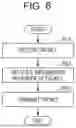 Fig. 07 - Communication apparatus, network management apparatus, and communication method