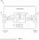 Fig. 07 - Integrated backhaul transport for 5Gs