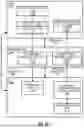 Fig. 09 - Handling of User Equipment (UE) Context Information after Inter-System Handover