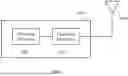 Fig. 08 - DATA TRANSFER SCHEMES IN WIRELESS COMMUNICATIONS