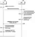 Fig. 01 - METHOD AND SYSTEM FOR MANAGING CLOSED ACCESS GROUP FEATURE FOR USER EQUIPMENT AND NETWORK