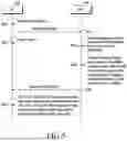 Fig. 06 - METHOD AND SYSTEM FOR MANAGING CLOSED ACCESS GROUP FEATURE FOR USER EQUIPMENT AND NETWORK