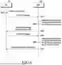 Fig. 07 - METHOD AND SYSTEM FOR MANAGING CLOSED ACCESS GROUP FEATURE FOR USER EQUIPMENT AND NETWORK