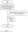 Fig. 07 - Radio Network Node, User Equipment and Methods Performed Therein