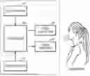 Fig. 01 - METHOD AND SYSTEM FOR DIAGNOSING DEMENTIA THROUGH STORY-BASED QUESTION-AND-ANSWER TYPE ASSESSMENT AND STORY-BASED VOICE EXTRACTION