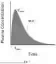 Fig. 02 - Oral allopregnanolone compositions and methods of use