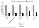Fig. 49 - Method of treating parkinson's and other neurodegenerative diseases