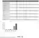 Fig. 20 - UNIVERSAL CHIMERIC ANTIGEN RECEPTOR T-CELL AND APPLICATION THEREOF