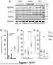Fig. 02 - Compositions and methods for treating neurological and other disorders