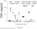 Fig. 09 - Compositions and Methods For Reducing Immune Intolerance