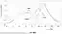 Fig. 18 - Methods and systems for controlling blood pressure by controlling atrial pressure