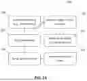 Fig. 22 - Methods and systems for controlling blood pressure by controlling atrial pressure