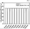 Fig. 02 - METHODS FOR CAPTURING CO2 FROM DILUTE CO2 STREAMS OF VARYING HUMIDITY, INCLUDING NATURAL GAS COMBINE CYCLE EXHAUST STREAMS AND AMBIENT AIR STREAMS USING KAUST-7 BASED PHYSISORBENTS