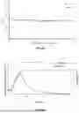 Fig. 07 - METHODS FOR CAPTURING CO2 FROM DILUTE CO2 STREAMS OF VARYING HUMIDITY, INCLUDING NATURAL GAS COMBINE CYCLE EXHAUST STREAMS AND AMBIENT AIR STREAMS USING KAUST-7 BASED PHYSISORBENTS