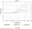 Fig. 06 - TRAILER SIZE DETECTION FOR ROAD LOAD PEDAL ADJUSTMENT