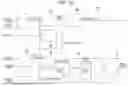 Fig. 12 - SHIP MANEUVERING DEVICE AND SHIP