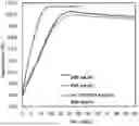 Fig. 01 - METHOD OF PREPARING VANADIUM ELECTROLYTE SOLUTION AND BATTERY INCLUDING VANADIUM ELECTROLYTE SOLUTION