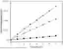 Fig. 01 - BIODEGRADABLE POLYMERS ON FERTILIZER NUTRIENTS