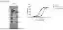 Fig. 167 - ACTIVATABLE CYTOKINE POLYPEPTIDES AND METHODS OF USE THEREOF