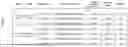Fig. 02 - METHODS OF TREATMENT USING PROTEIN BINDERS TO IRHOM2 EPITOPES