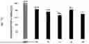 Fig. 85 - METHODS OF TREATMENT USING PROTEIN BINDERS TO IRHOM2 EPITOPES