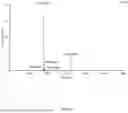 Fig. 02 - TRYPSIN-LIKE SERINE PROTEASES AND USES THEREOF