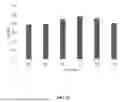 Fig. 04 - TRYPSIN-LIKE SERINE PROTEASES AND USES THEREOF