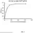 Fig. 05 - TRYPSIN-LIKE SERINE PROTEASES AND USES THEREOF