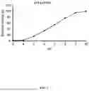 Fig. 06 - TRYPSIN-LIKE SERINE PROTEASES AND USES THEREOF