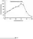 Fig. 07 - TRYPSIN-LIKE SERINE PROTEASES AND USES THEREOF