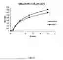 Fig. 08 - TRYPSIN-LIKE SERINE PROTEASES AND USES THEREOF