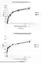 Fig. 09 - TRYPSIN-LIKE SERINE PROTEASES AND USES THEREOF