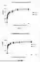 Fig. 11 - TRYPSIN-LIKE SERINE PROTEASES AND USES THEREOF
