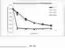 Fig. 13 - TRYPSIN-LIKE SERINE PROTEASES AND USES THEREOF